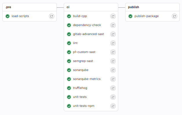 Screenshot of GitLab pipeline stages and jobs